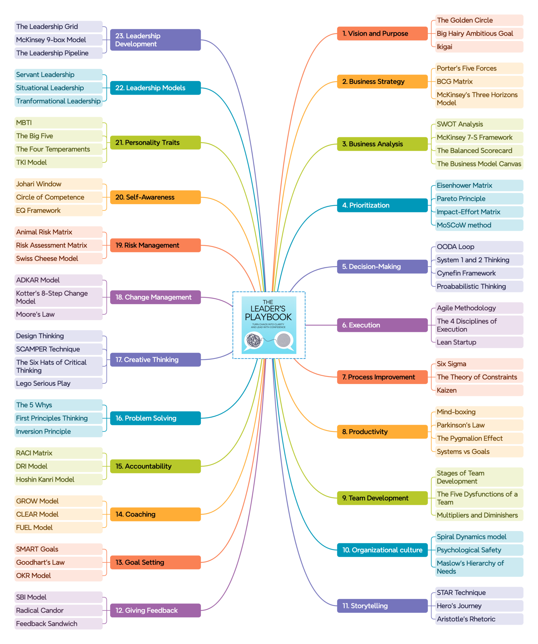 The Leader S Playbook Gaurav Jain Gauravjain Io